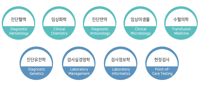 진단검사의학의 주요분야